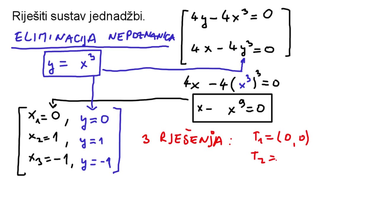 Primjer: sustav 2 jednadžbe, 2 nepoznanice. NElinearni! Eliminacija parametra.