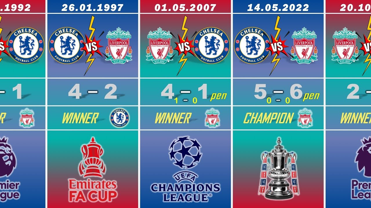 Chelsea x Liverpool | Head-to-head - 1992 / 2025 | All Matches