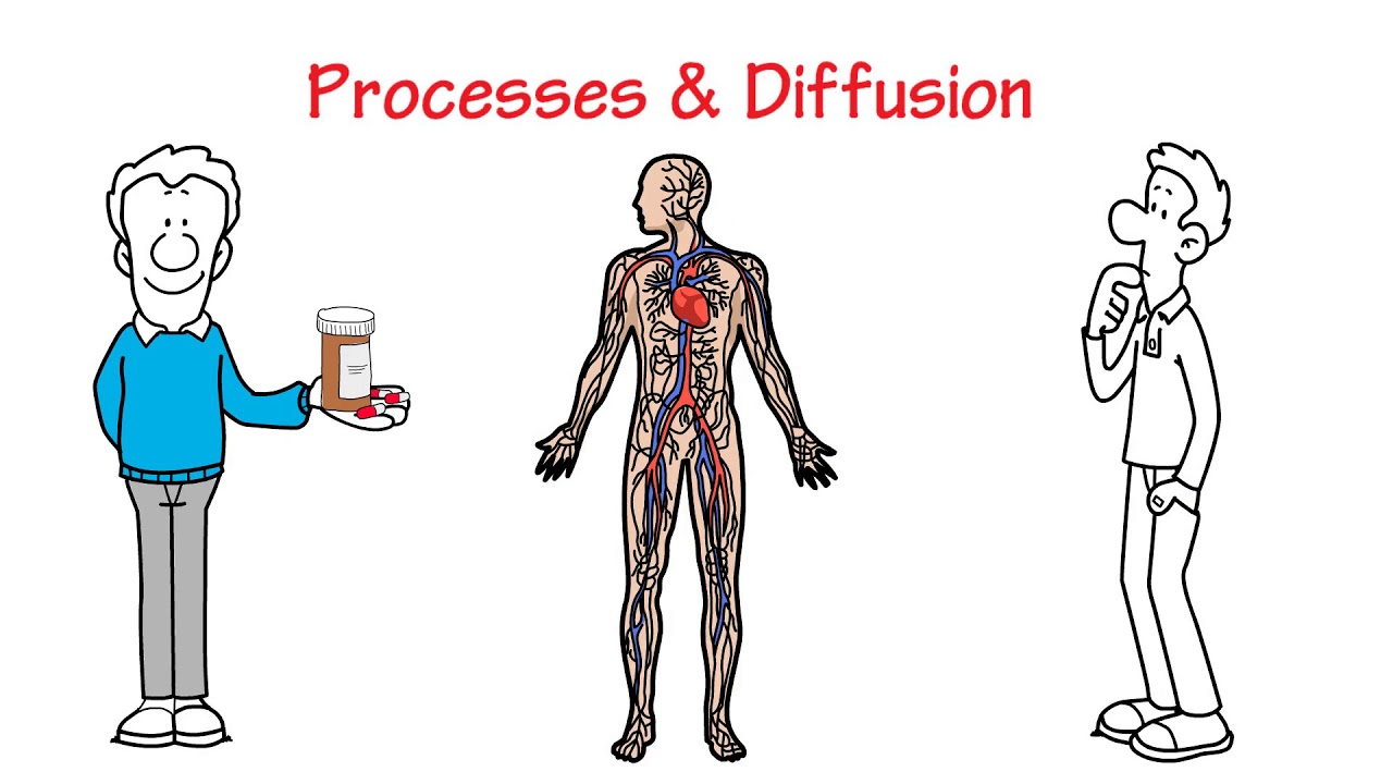 Pharmaceutics