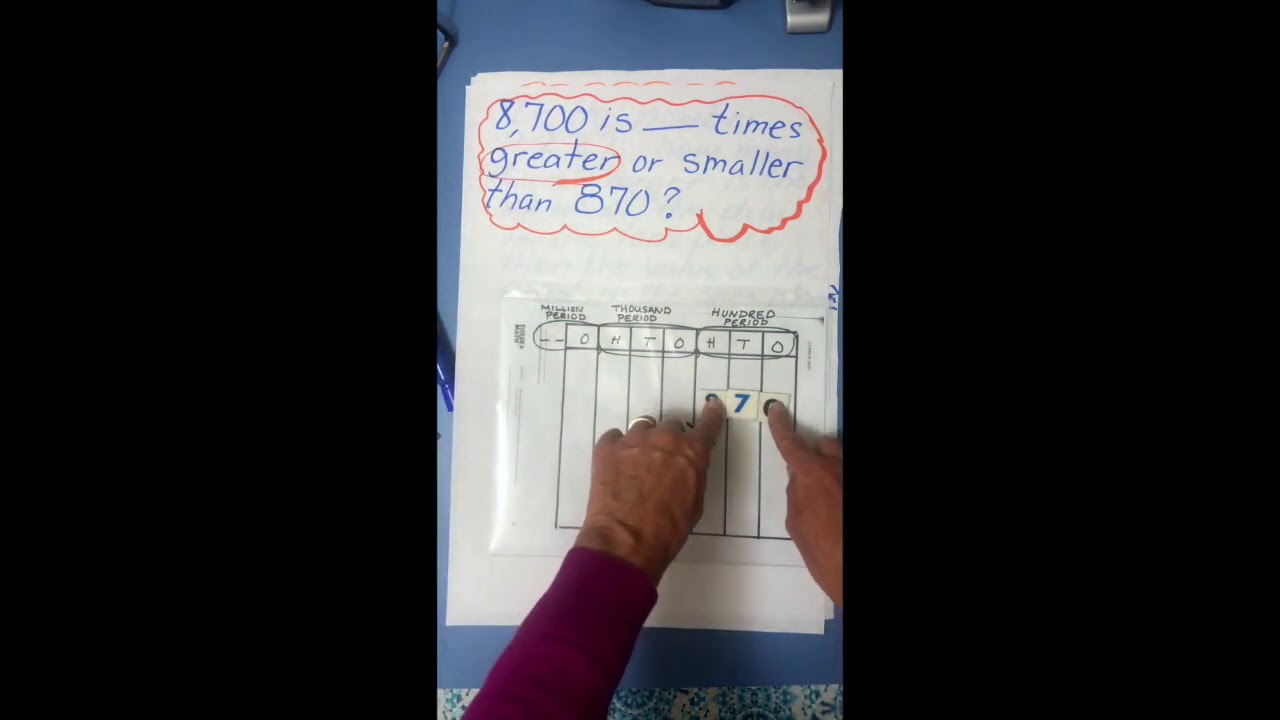 4NBT1 Multiplying and Dividing by 