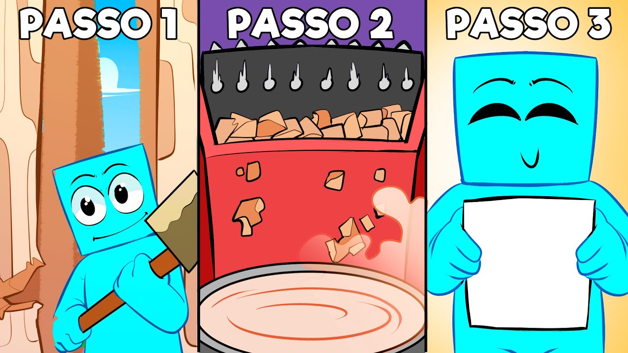 Tudo sobre Mat&eacute;rias-primas!
