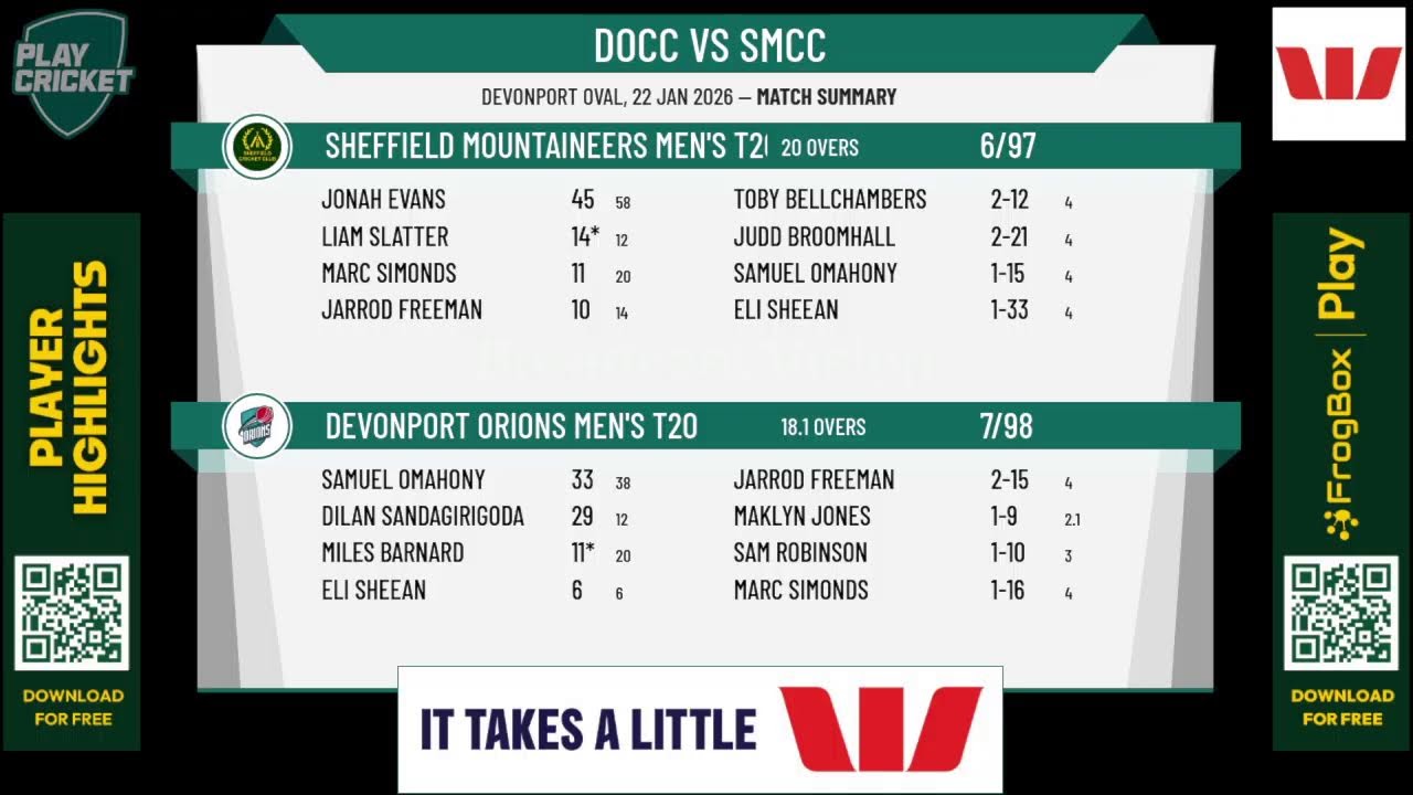 Devonport Orions Men's T20 v Sheffield Mountaineers Men's T20