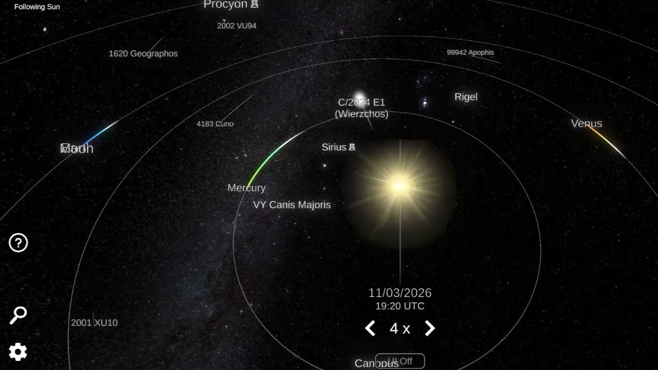 What happens when you put a second￼ sun next to our sun￼