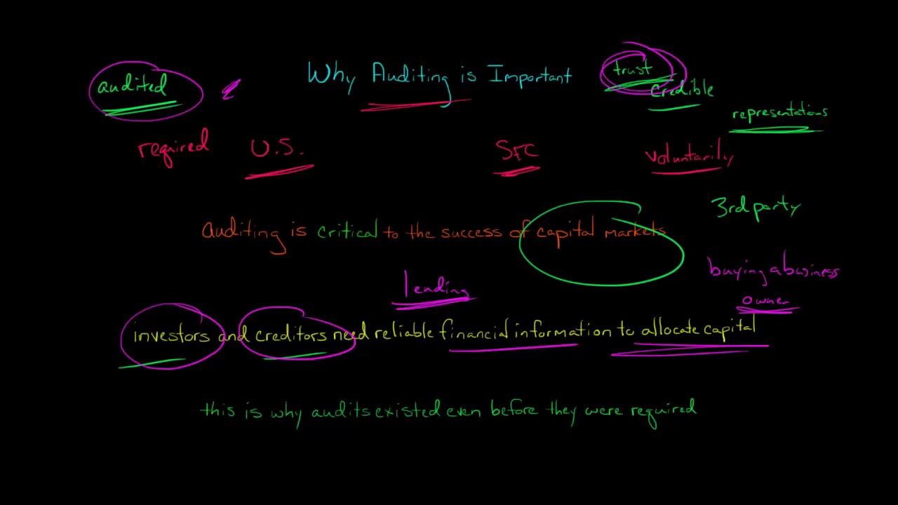 Why Auditing is Important