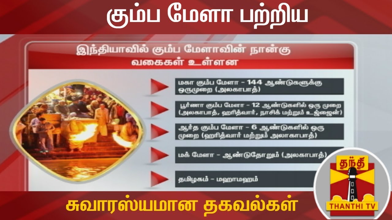 கும்ப மேளா பற்றிய சுவாரஸ்யமான தகவல்கள் | Kumbh Mela