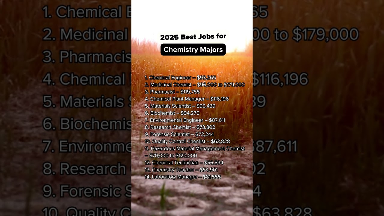 2025 Best Jobs for Chemistry Majors