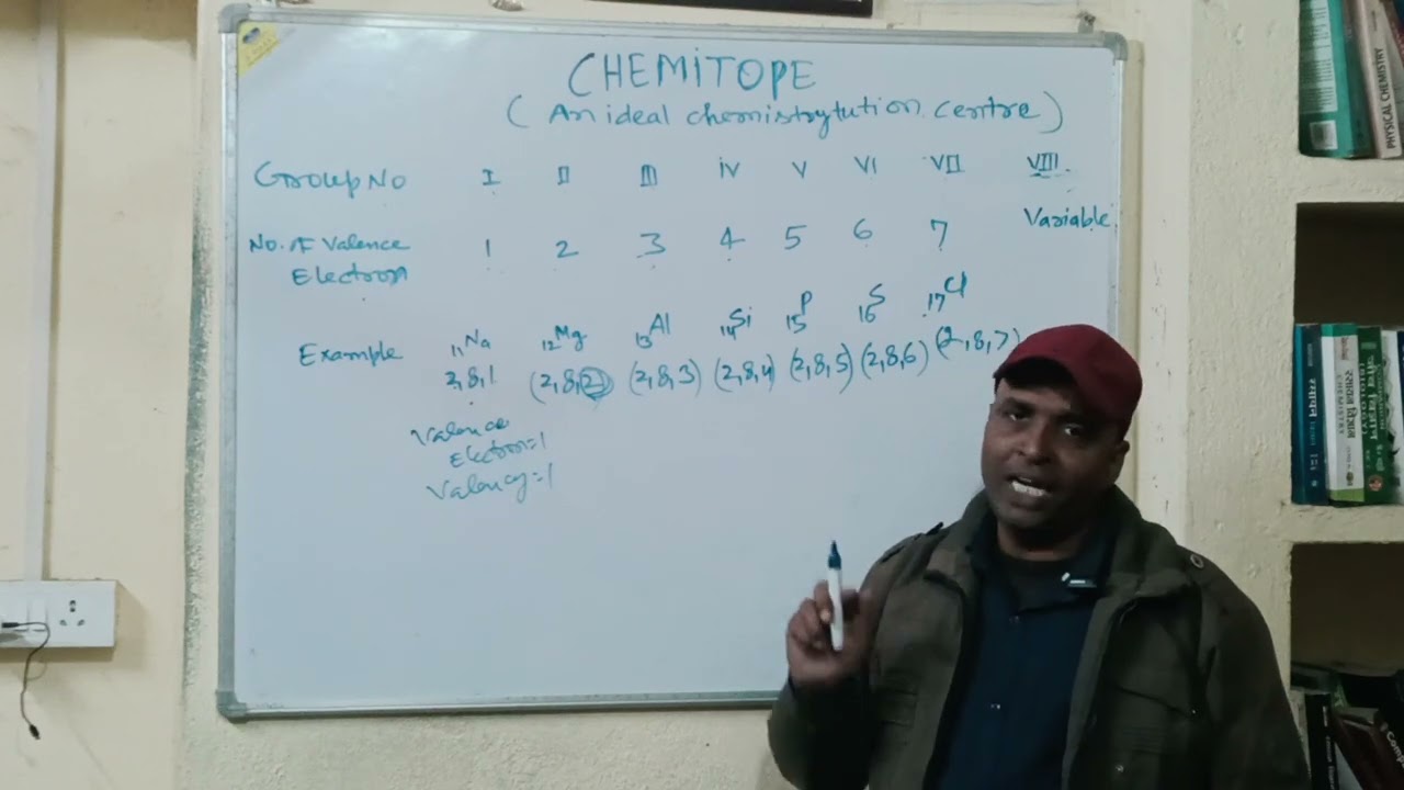 Valency क्या है | Valency कैसे निकाते है | How to find Valency |