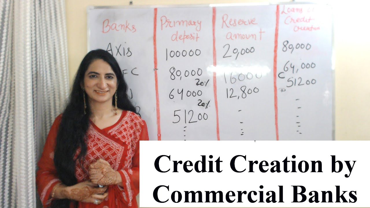 Credit Creation By Commercial Banks