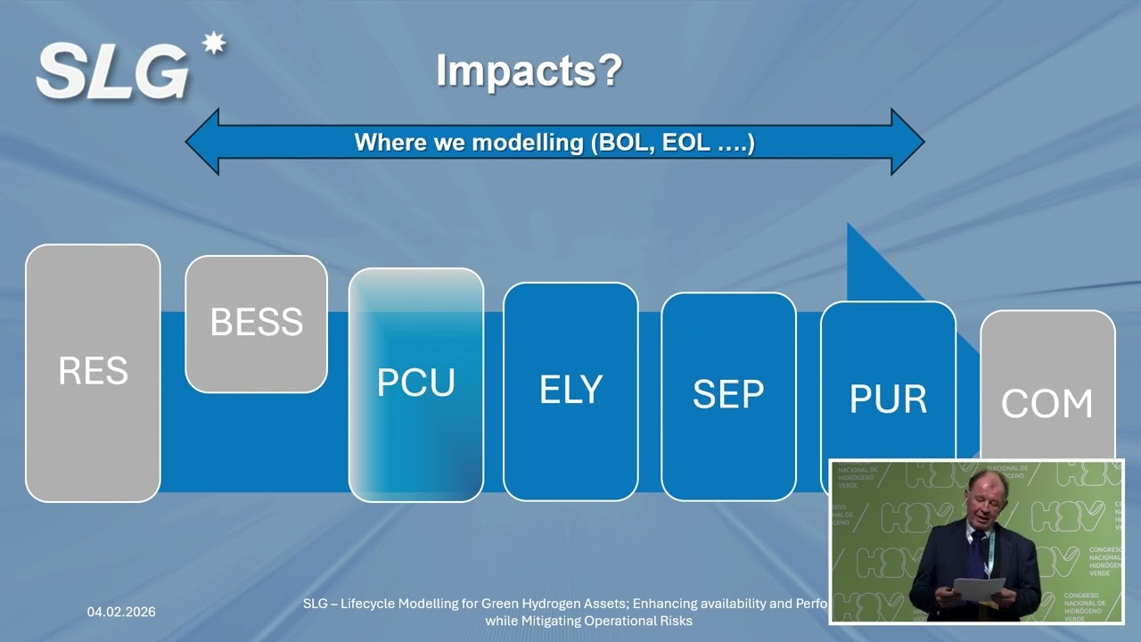 III CN H2V | Programa Paralelo 4 febrero | Shuangliang Eco Energy