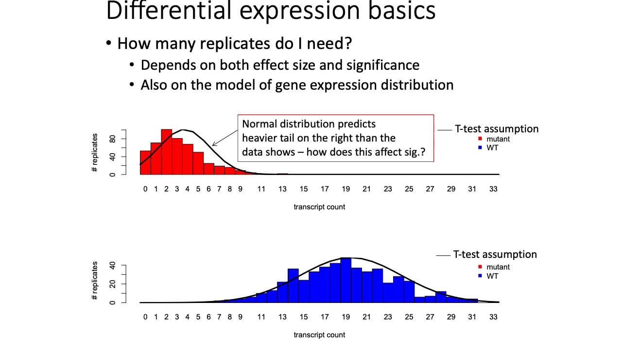 MCB 182 Lecture 9.5 - RNA-seq differential gene expression, batch effects