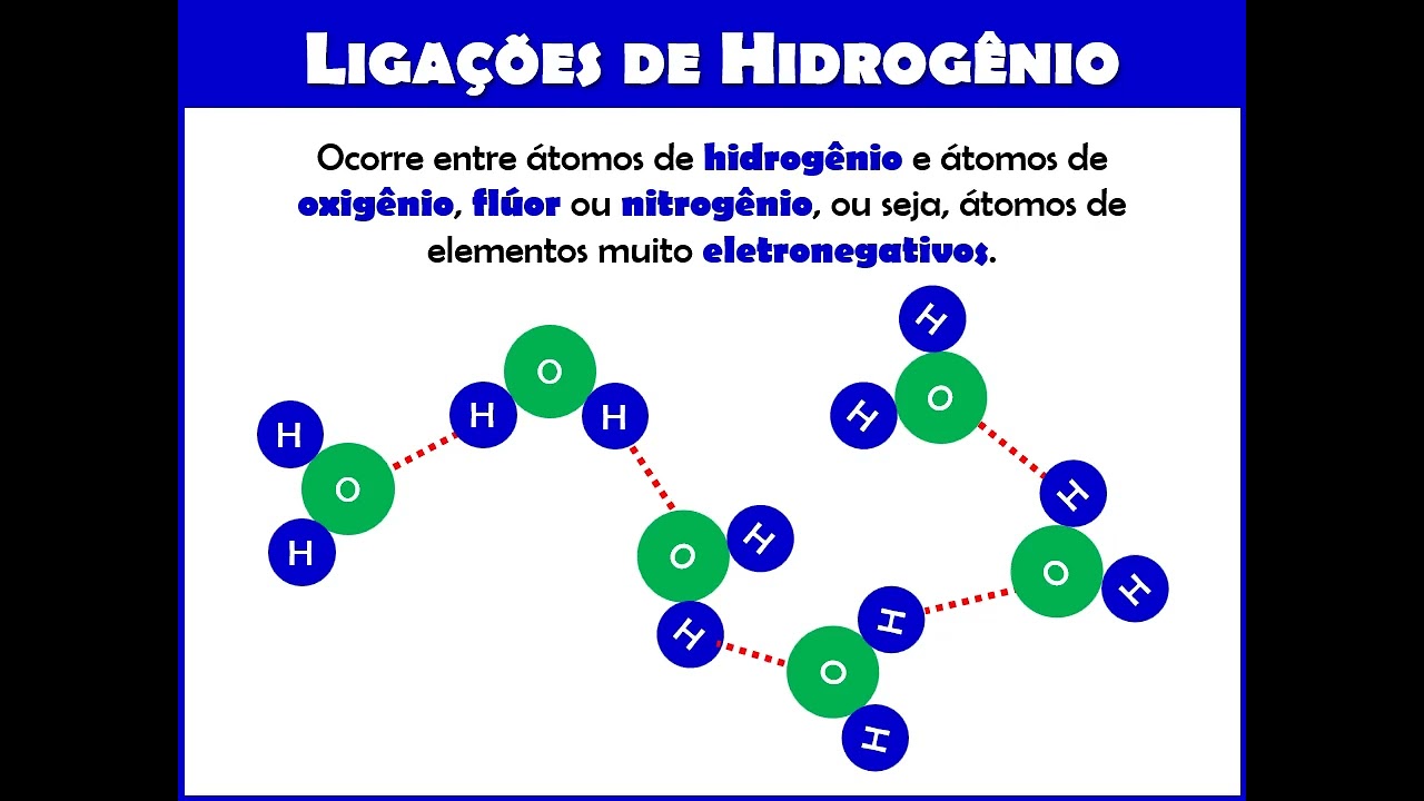 Ligações Químicas - Aula 5