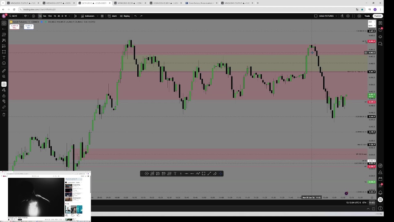 DAY 2- 05.01.2026- Mon - ISM Manufacturing PMI 10 00 price action