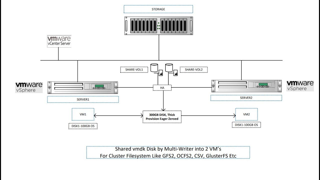 How to Share vmdk disk by vmware multi writer into 2 VM's
