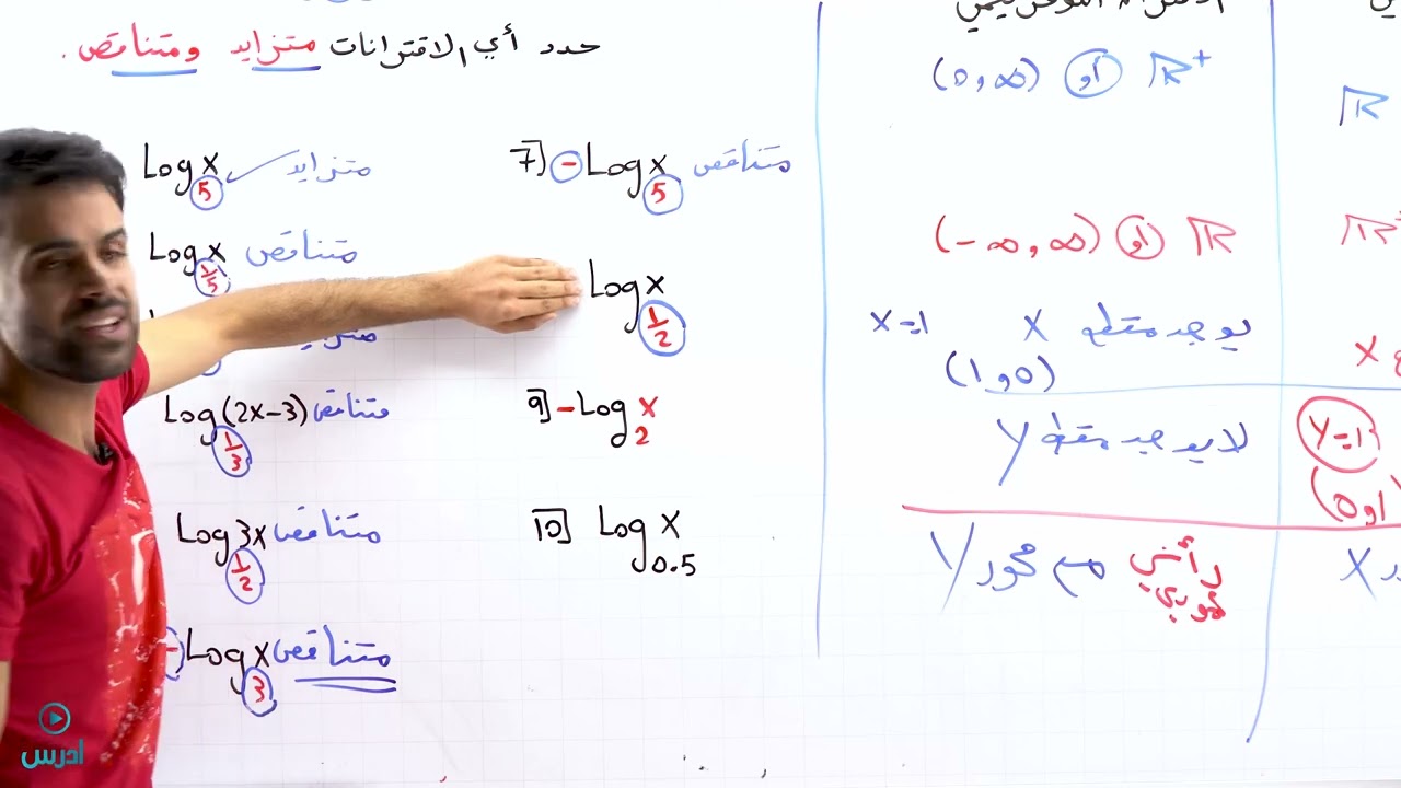 خصائص اللوغرتيمات وتمثيل بيانيا الجزء الأول -(توجيهي أدبي) - الأستاذ منذر أبوعواد