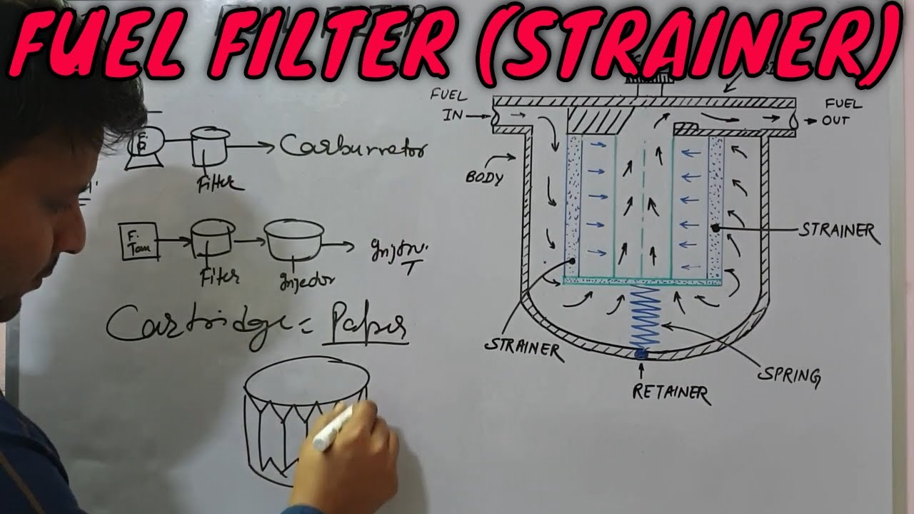 FUEL FILTER | FUEL STRAINER | MECHANICAL FUEL FILTER | WORKING OF FUEL FILTER (STRAINER)