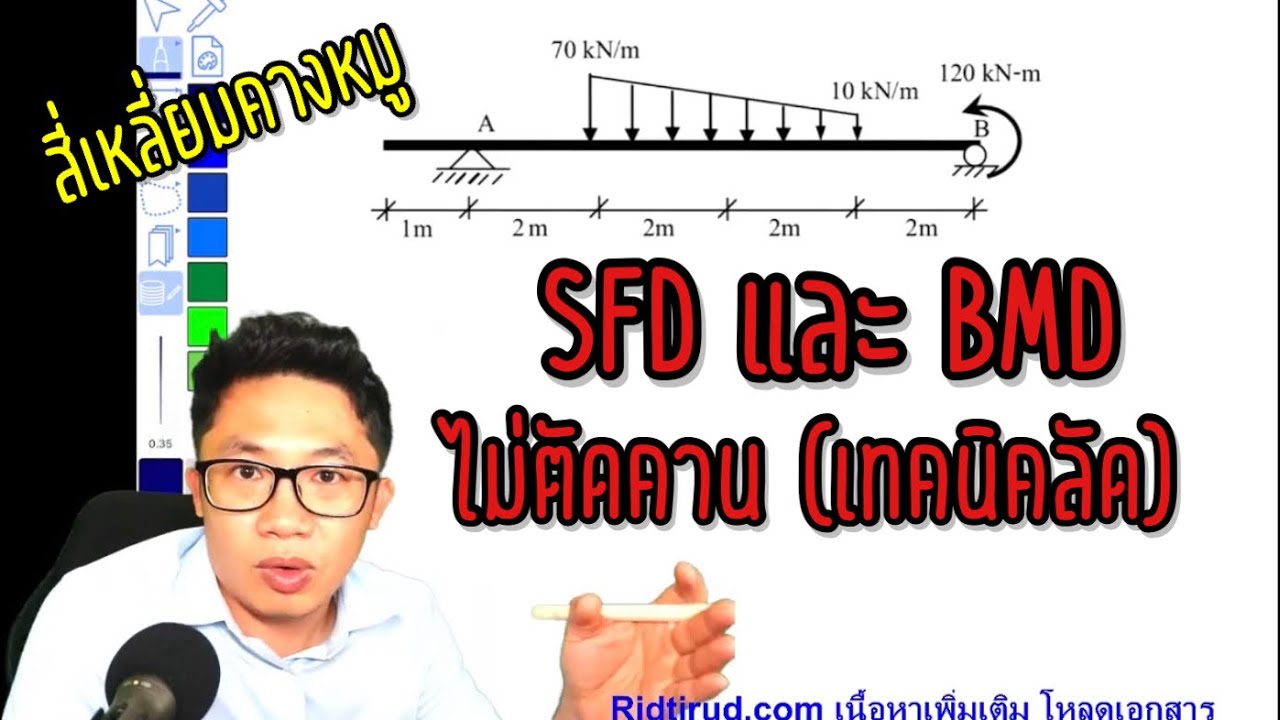 โจทย์ข้อสอบ หาแรงภายในคาน Internal Force สี่เหลี่ยมคางหมู (เทคนิดลัด) ไม่ตัดคาน