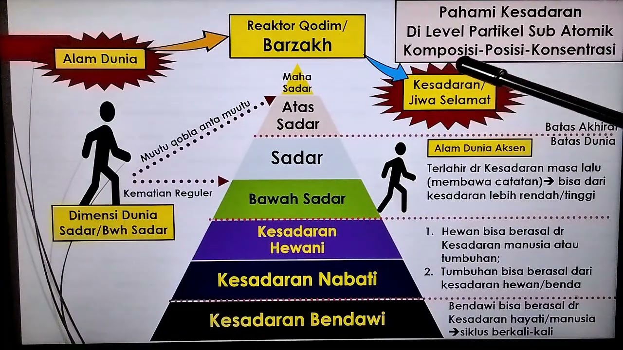 Reinkarnasi - Siklus Ruh setelah MATI 