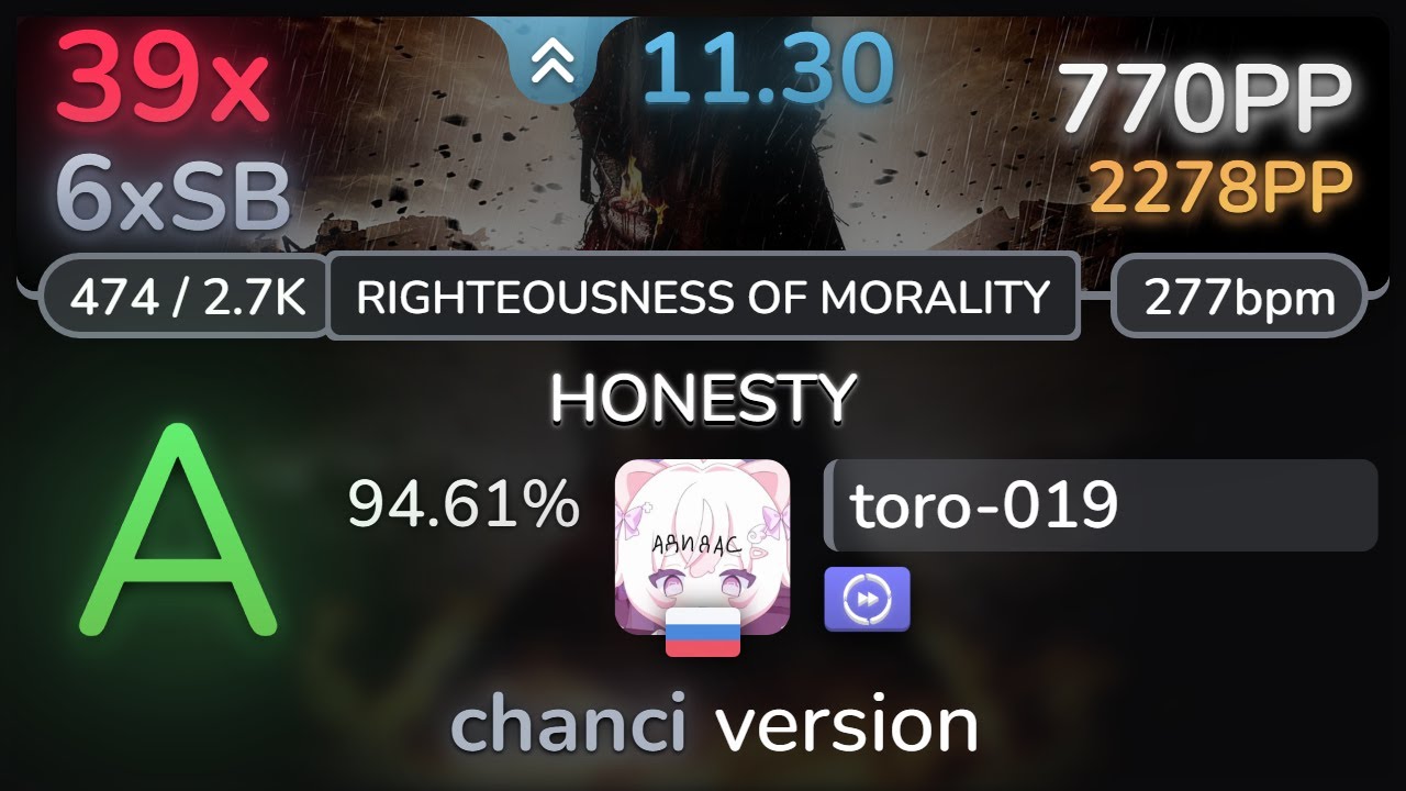 11.3⭐ toro-019 | GYZE - HONESTY [RIGHTEOUSNESS OF MORALITY] +DT 94.61% | 770pp 39❌ - osu!