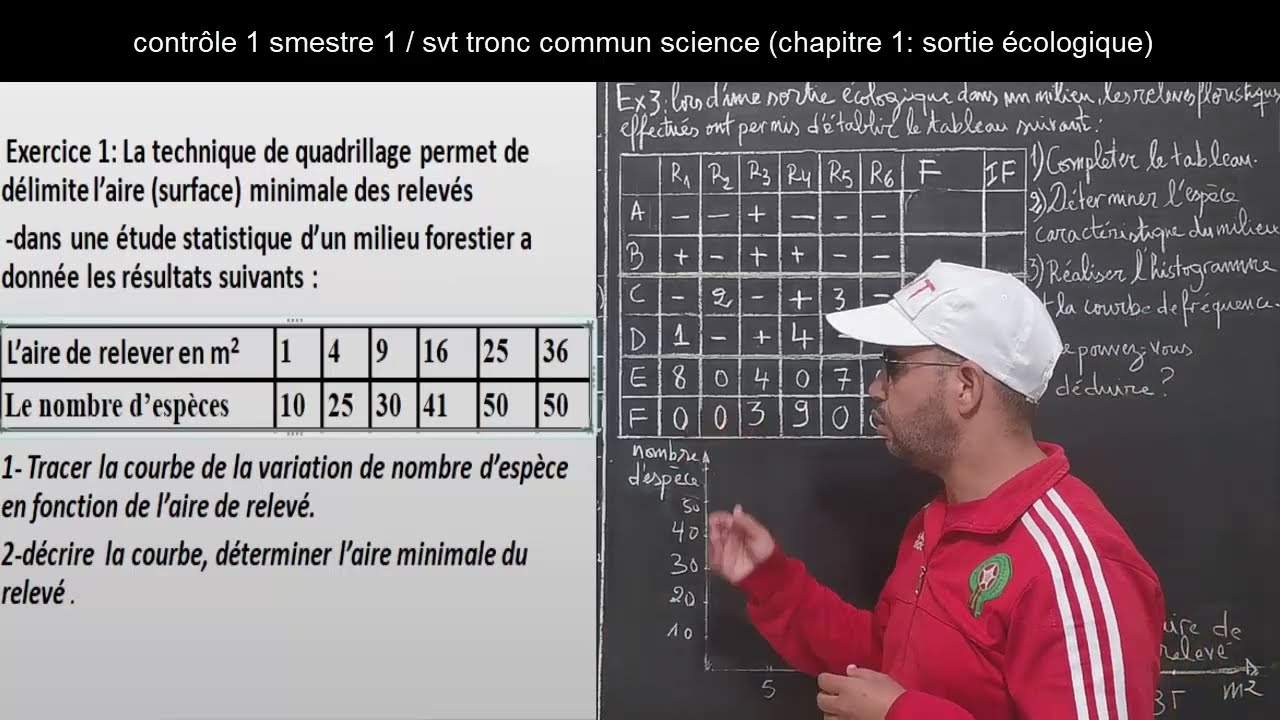 exercice de contrôle 1 sortie écologiqueالجزء الثاني