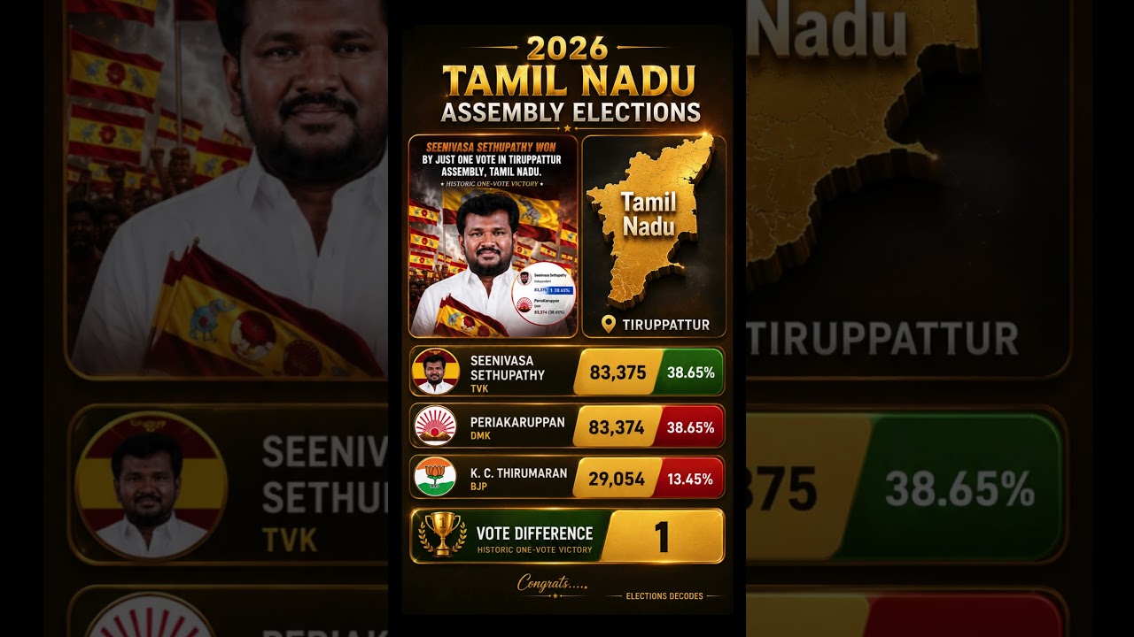 TVK Wins Tiruppattur by JUST 1 Vote! 😱 Biggest Thriller of TN 2026