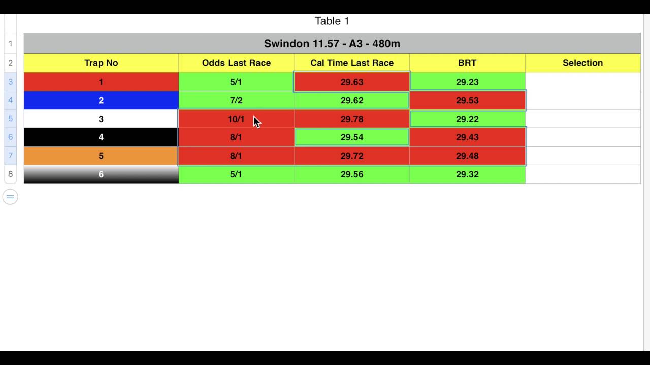 Greyhound Betting Systems That Win