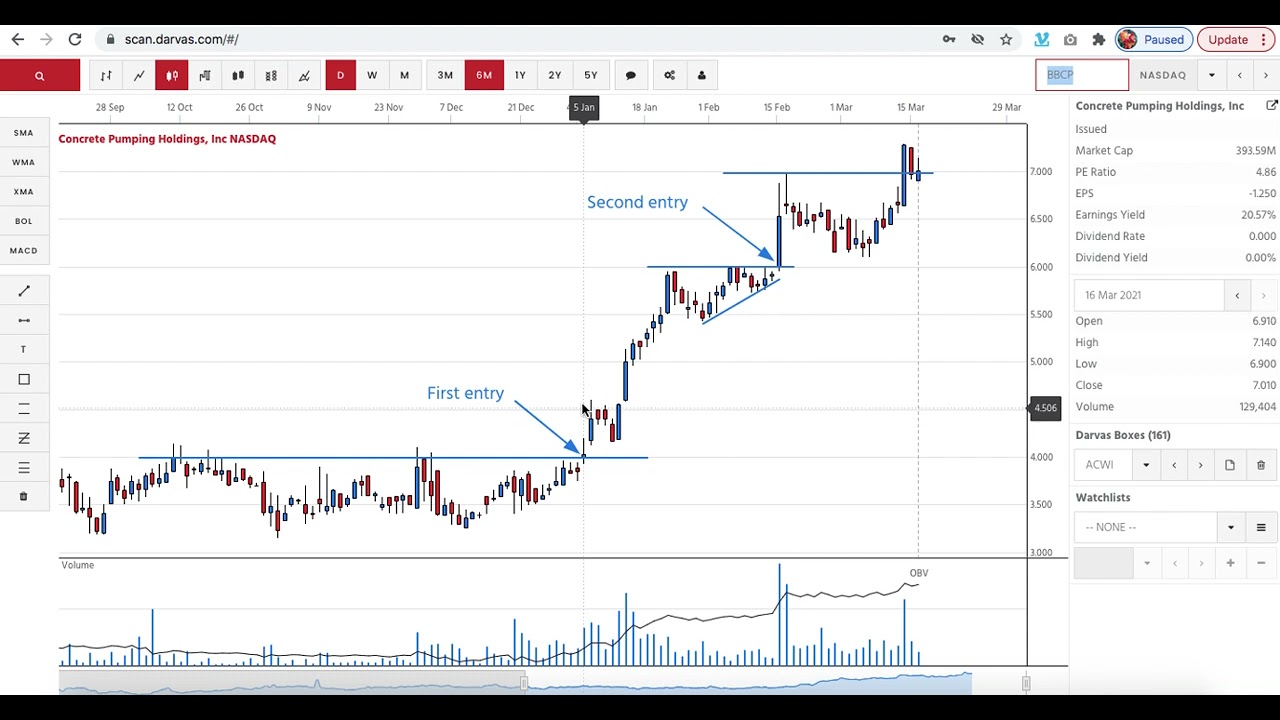 Line Tools Darvas Box Trading video