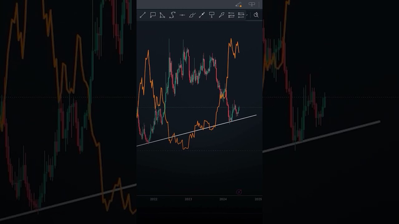آموزش ترید با دامیننس تتر  #crypto #بیتکوین