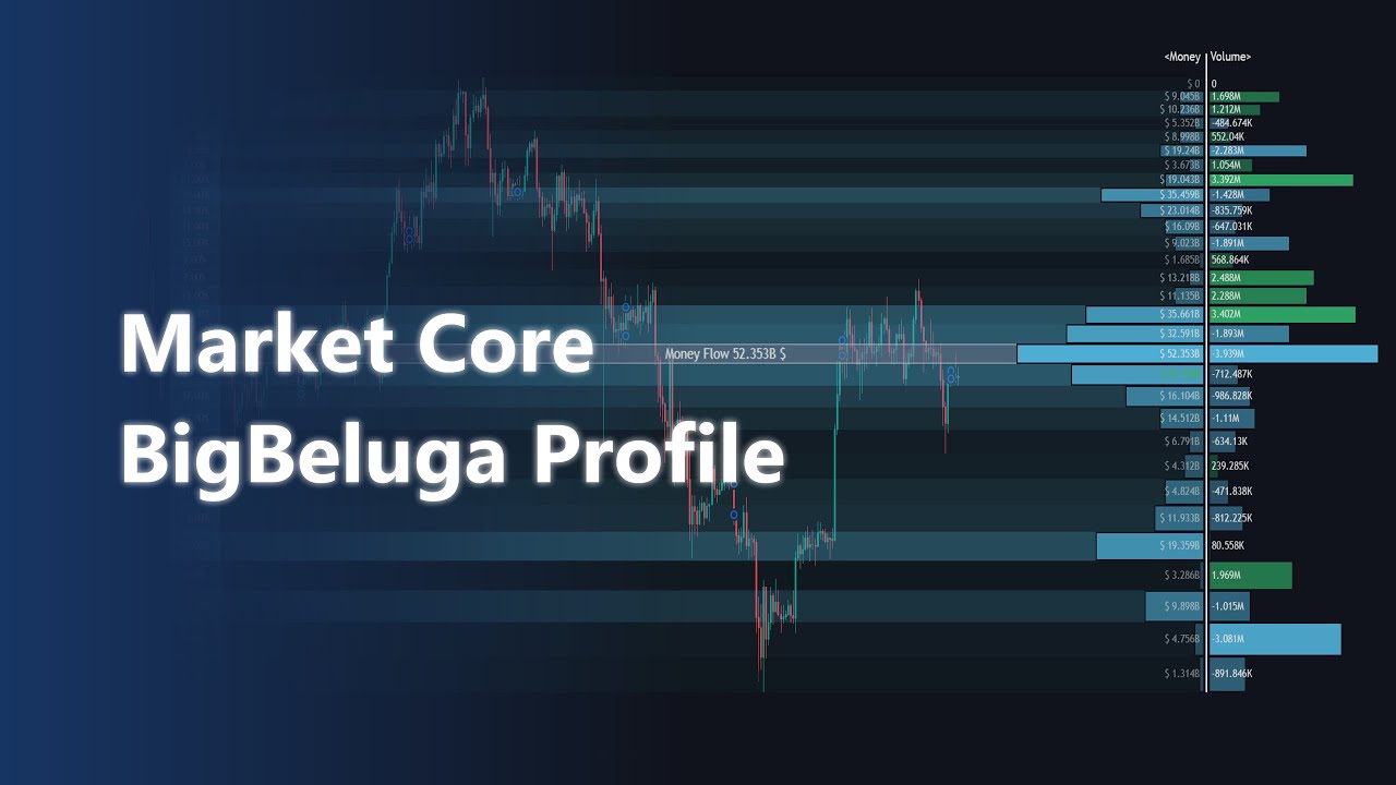 Money Flow Profile