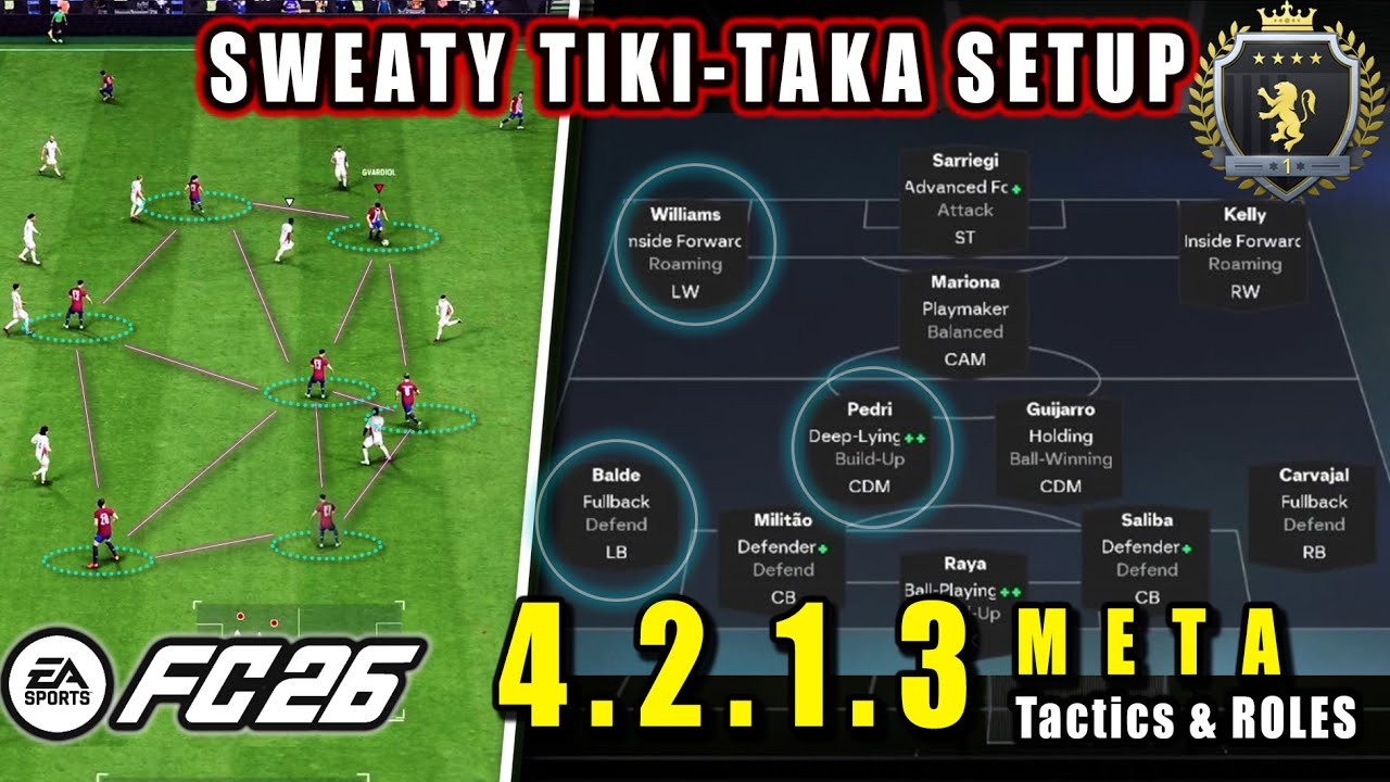 Тактика ТИКИ ТАКА 4-2-1-3! *После патча* ЛУЧШИЕ пользовательские тактики META 451 | EAFC 26