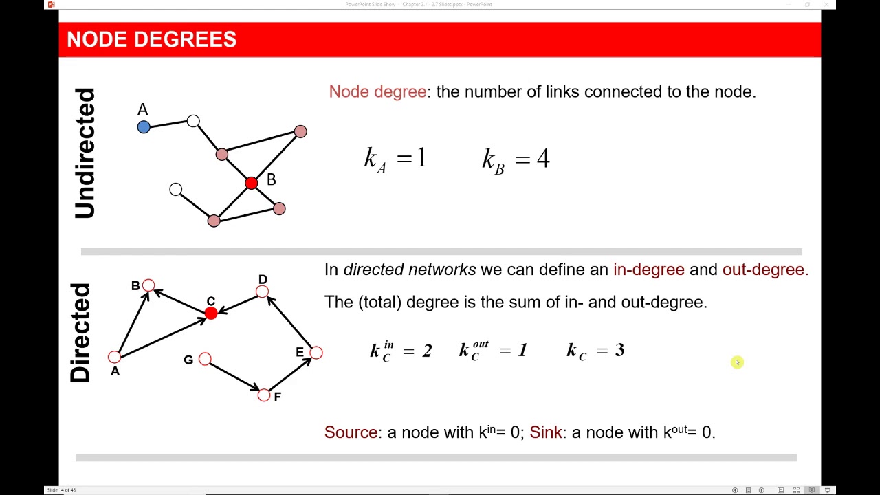 Network Science - Graph Theory Introduction - Part I