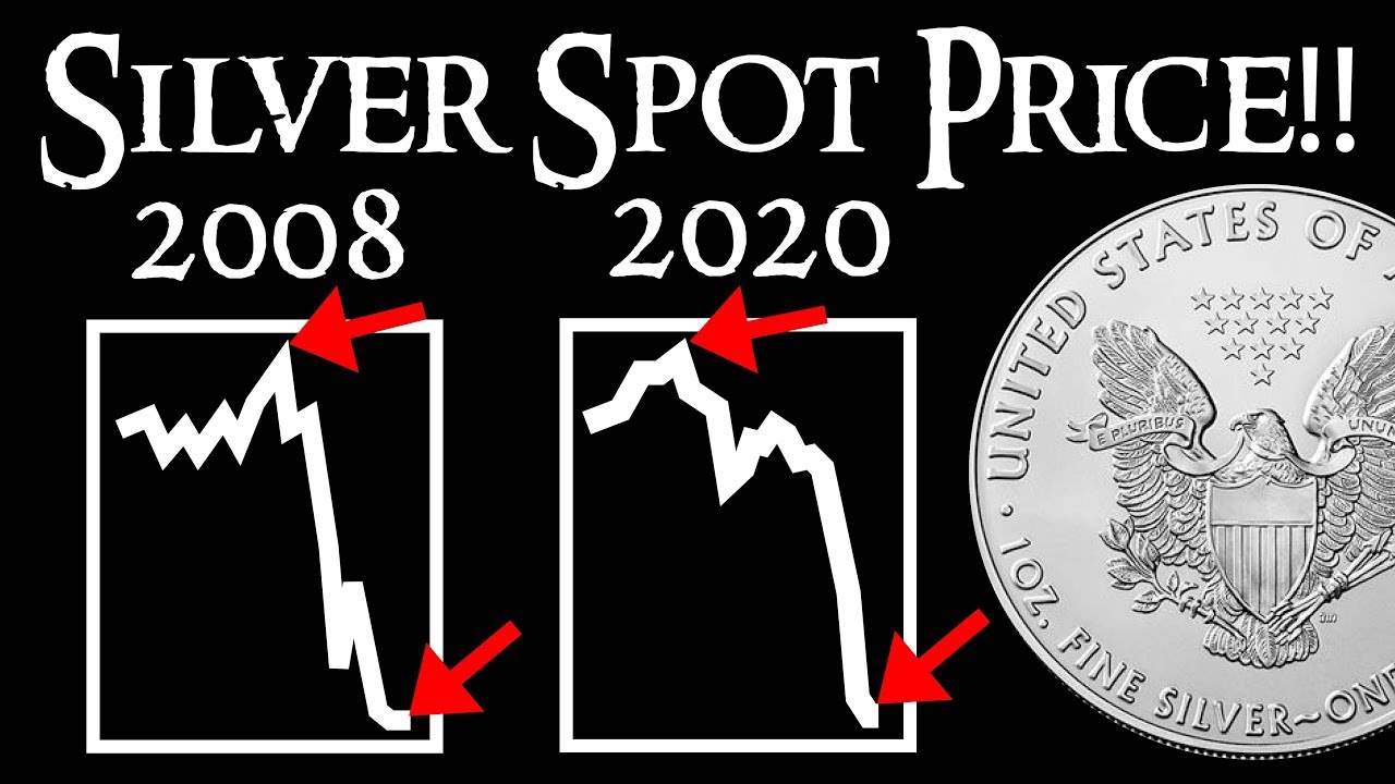 Silver Spot Price Divergence & 2008 VS 2020 Similarities!