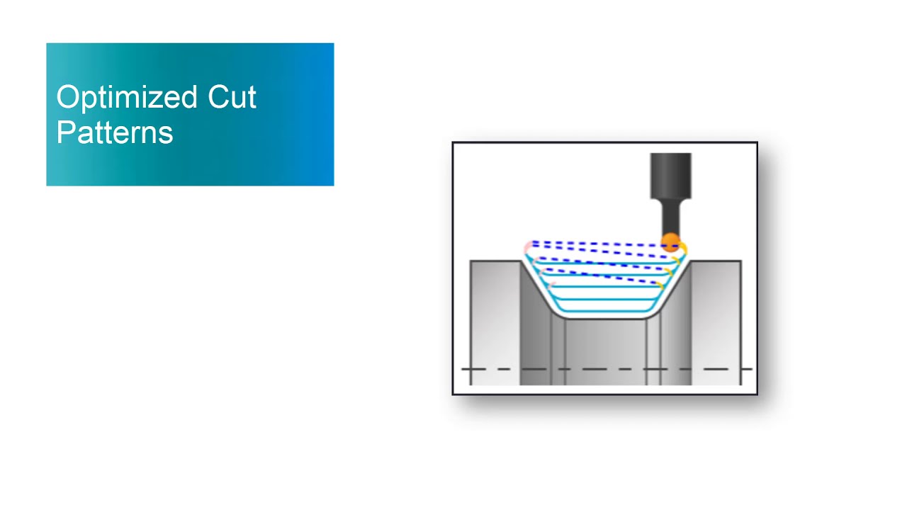 Optimized Cut Patterns in NX CAM