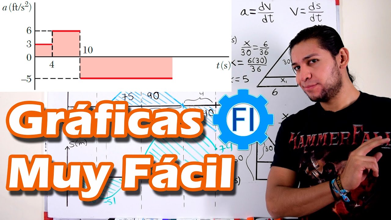 Graficar Velocidad VS Tiempo y Posición VS Tiempo |Dinámica| Paso a Paso - Salvador FI