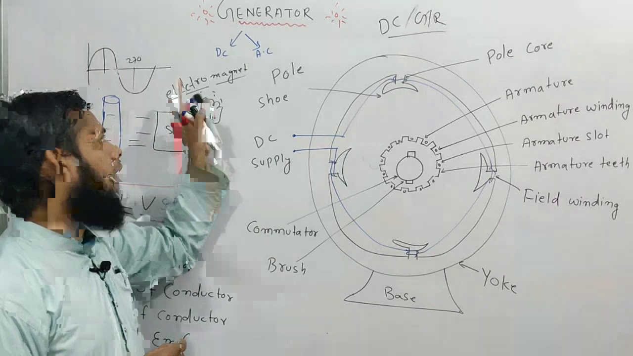 What Is Working Principle And Construction Of Dc  Generator.