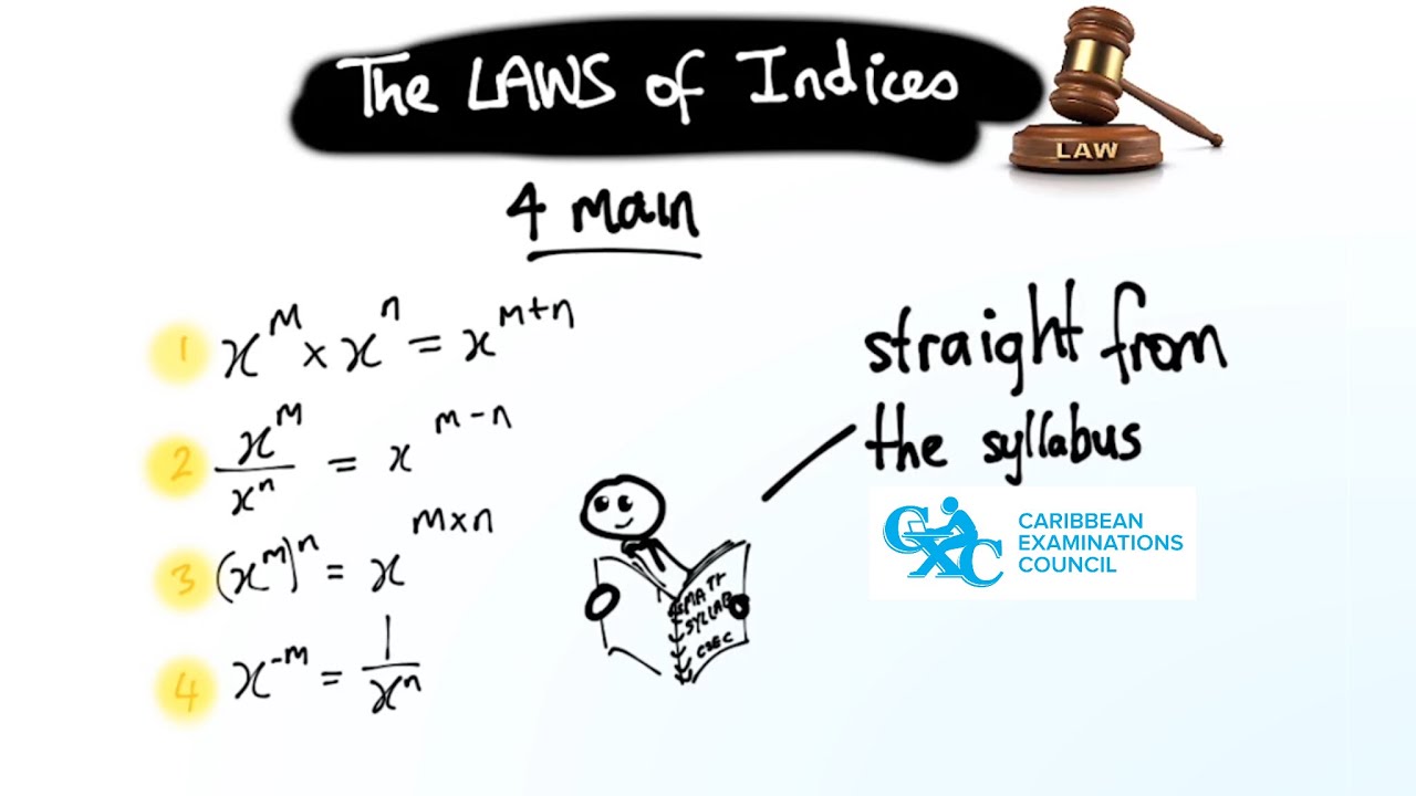 The Four Laws of Indices