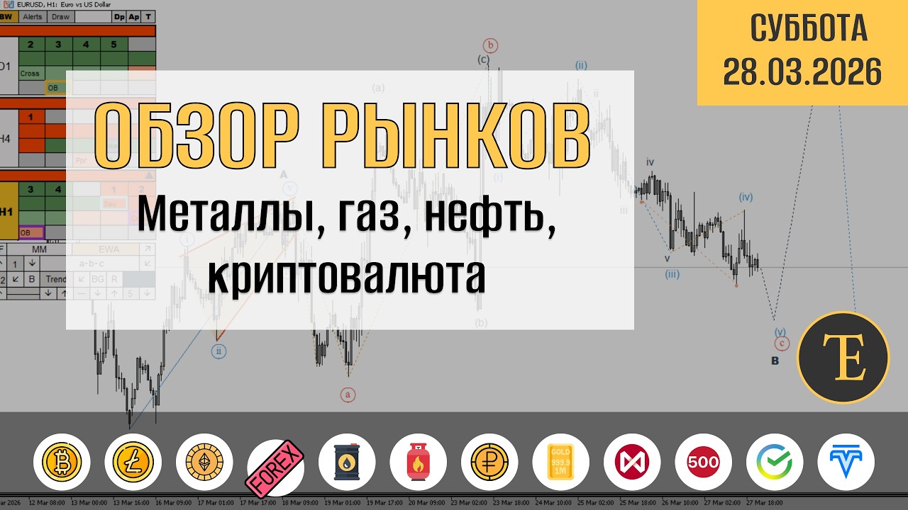 Обзор рынков по волнам Эллиотта. Металлы, газ, нефть, криптовалюта