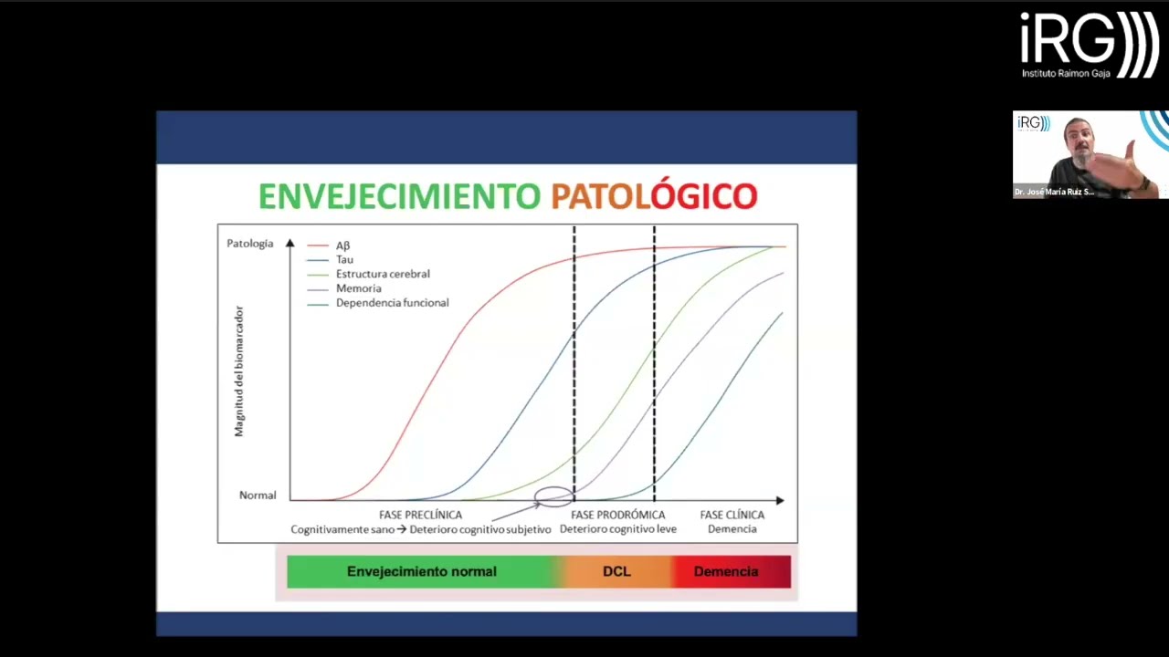 Estrategias para un envejecimiento saludable (iRG 2025)