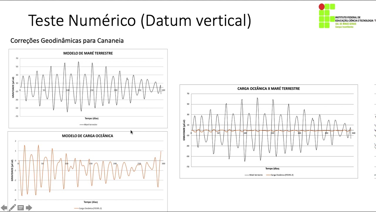 Teste Numérico