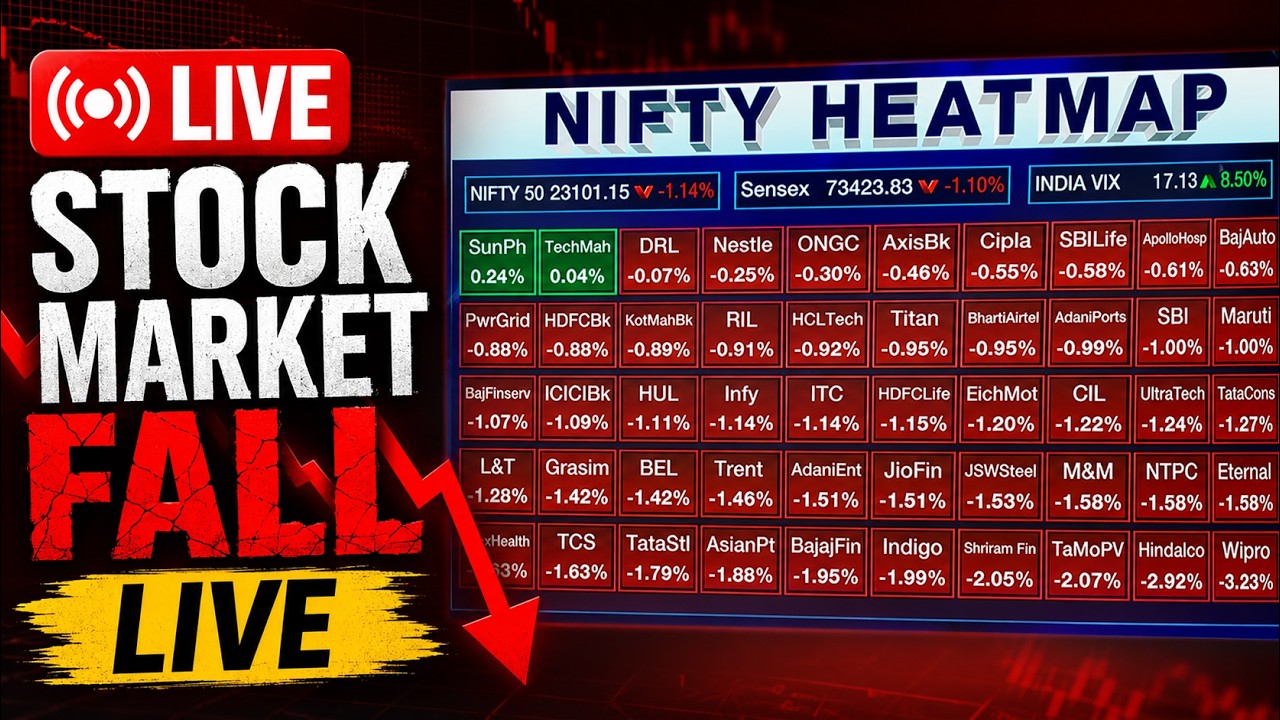 Share Market Fall LIVE | Sensex Falls 800 Points, Nifty Down 286