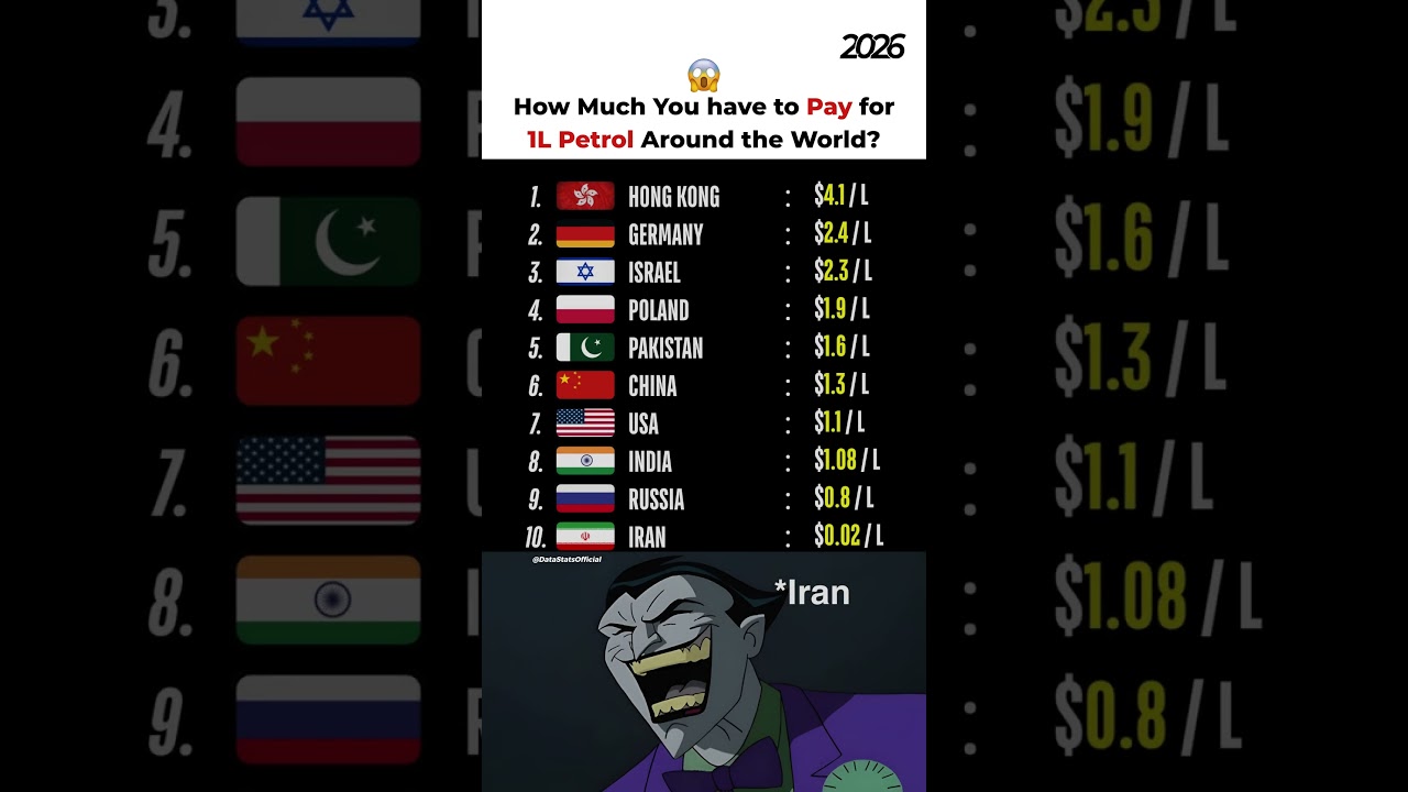 Petrol prices in 2026 😱 #news