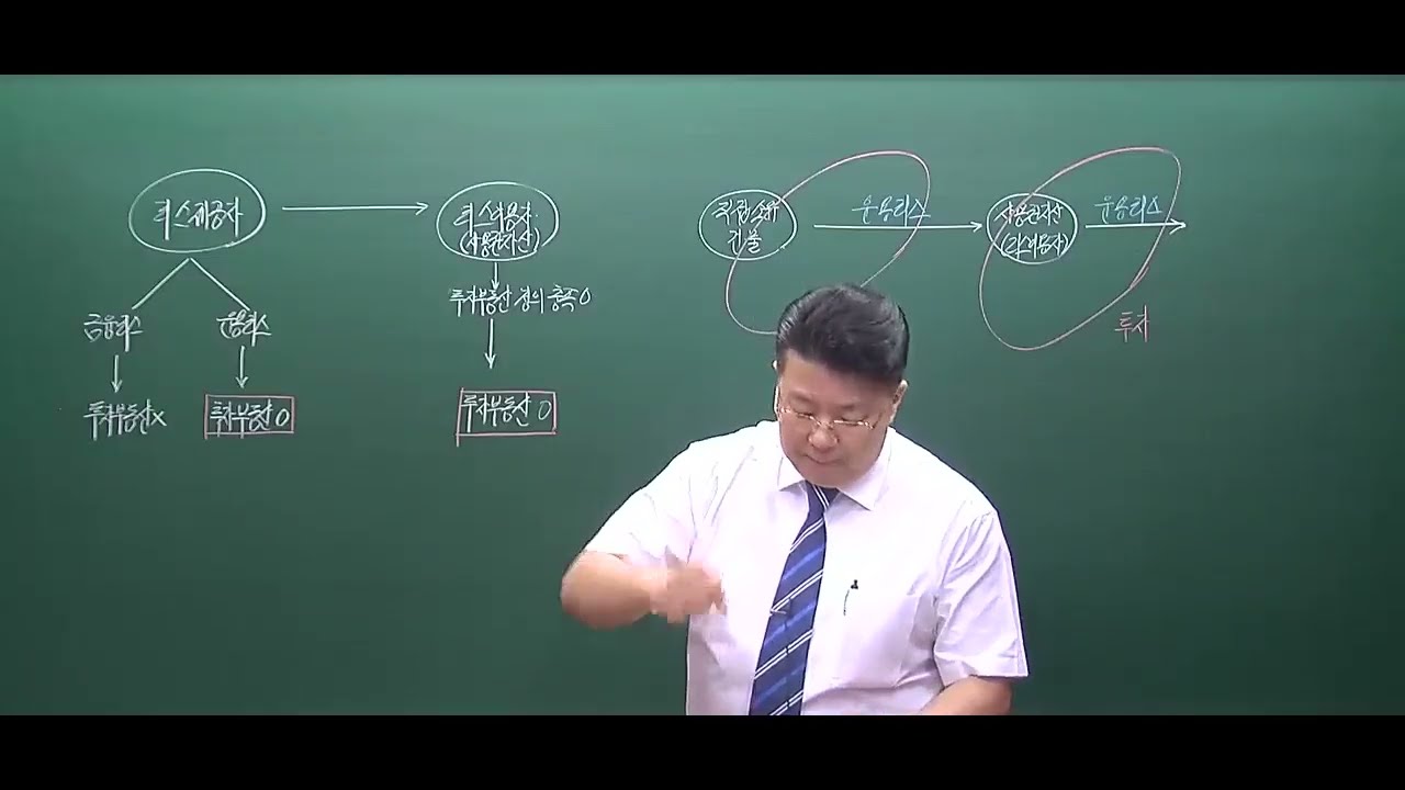 [재경관리사 : 단기속성특강] 제34강. 투자부동산