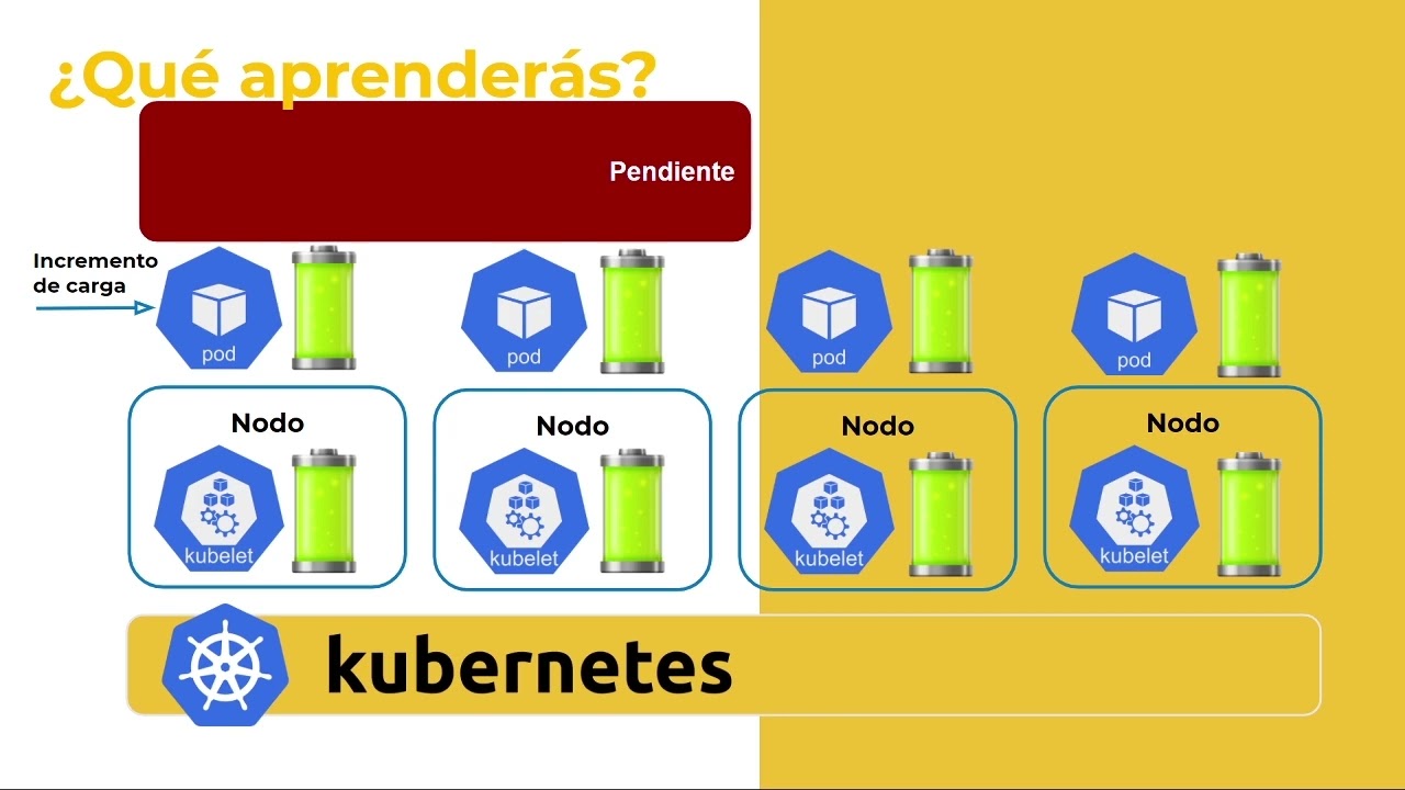 21. Autoescalado Conceptos antes de la práctica