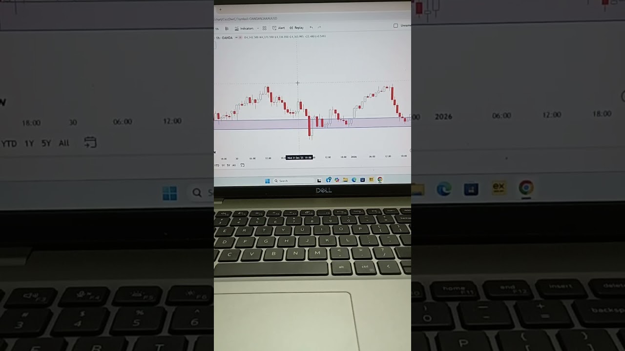 Support & Resistance Basic (Beginner Guide)