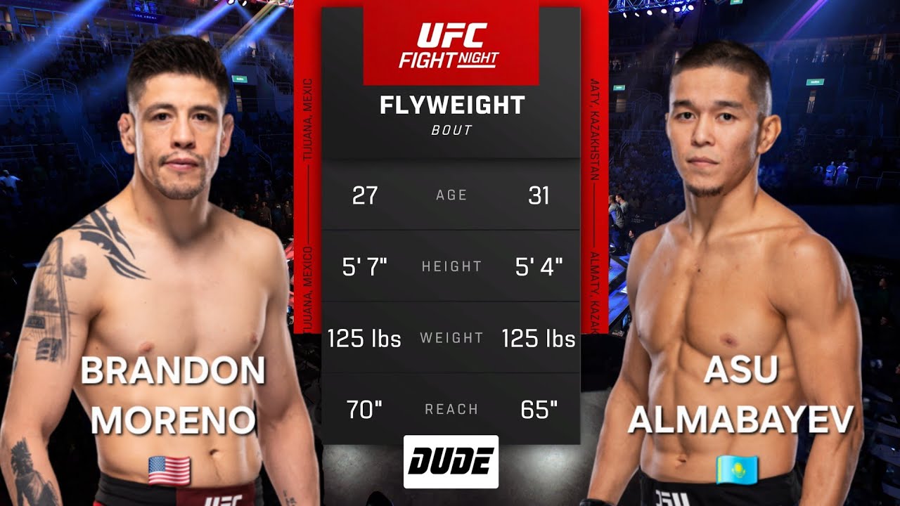BRANDON MORENO vs ASU ALMABAYEV - UFC Fantasy - AI Fight Prediction - Full