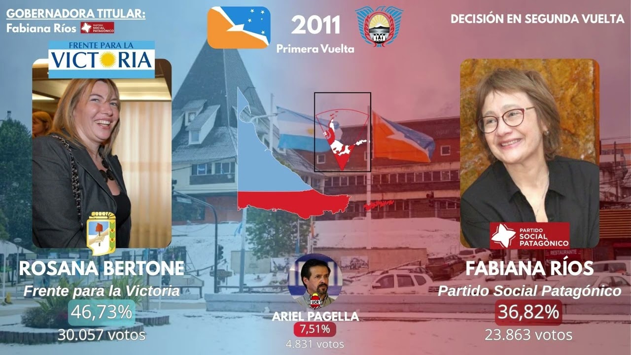 Todas las elecciones a gobernador de Tierra del Fuego (1991-2023)
