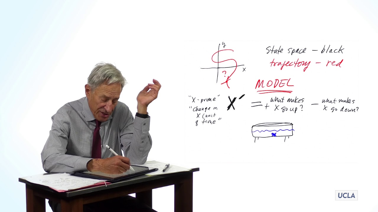 4.1 Intro to Models and Change Equations:  The Bathtub