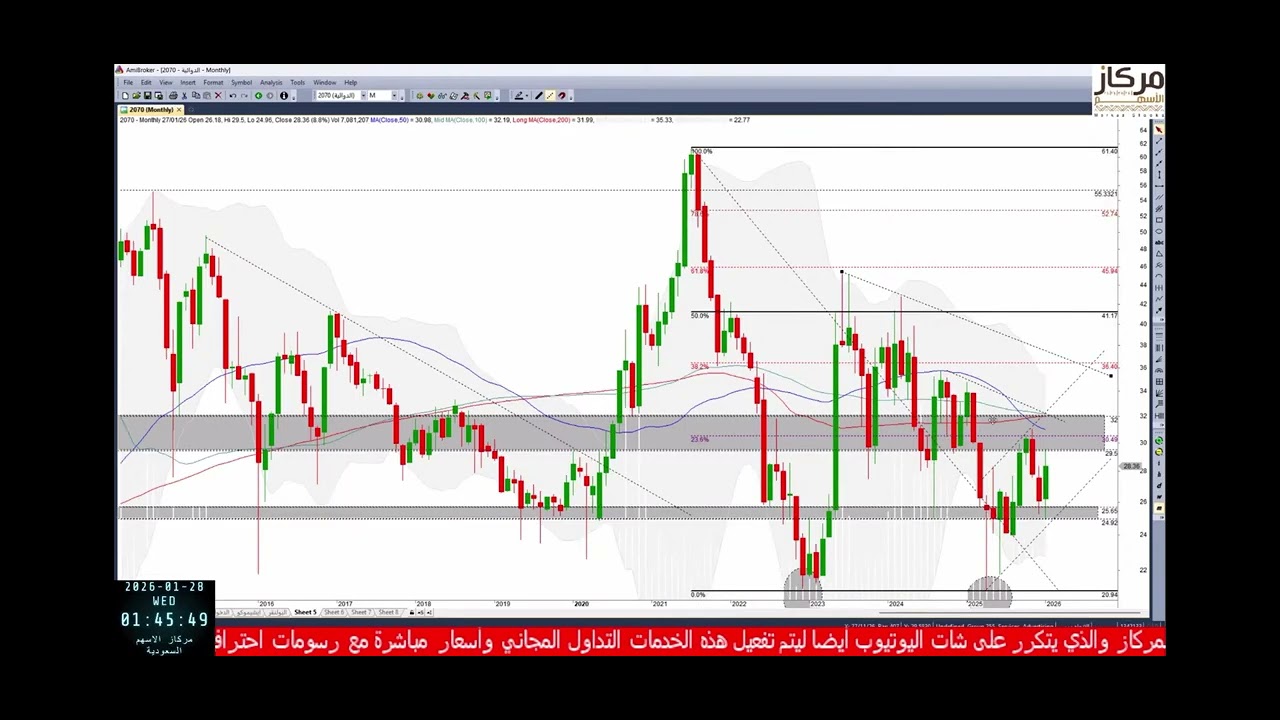 #الدوائيه 20 قاع 28-1-26