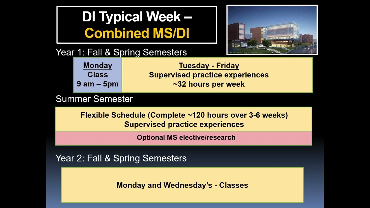 Overview: Dietetic Internship Program at KU Medical Center