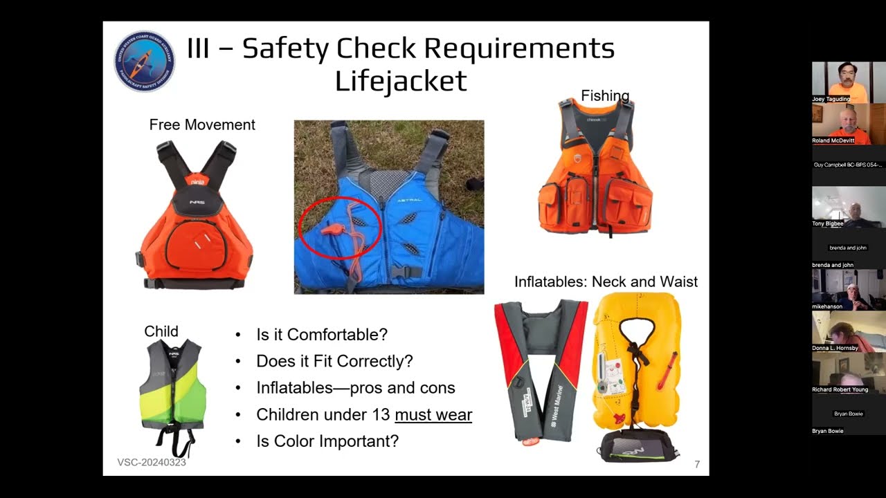 Vessel Safety Checks for Paddlecraft