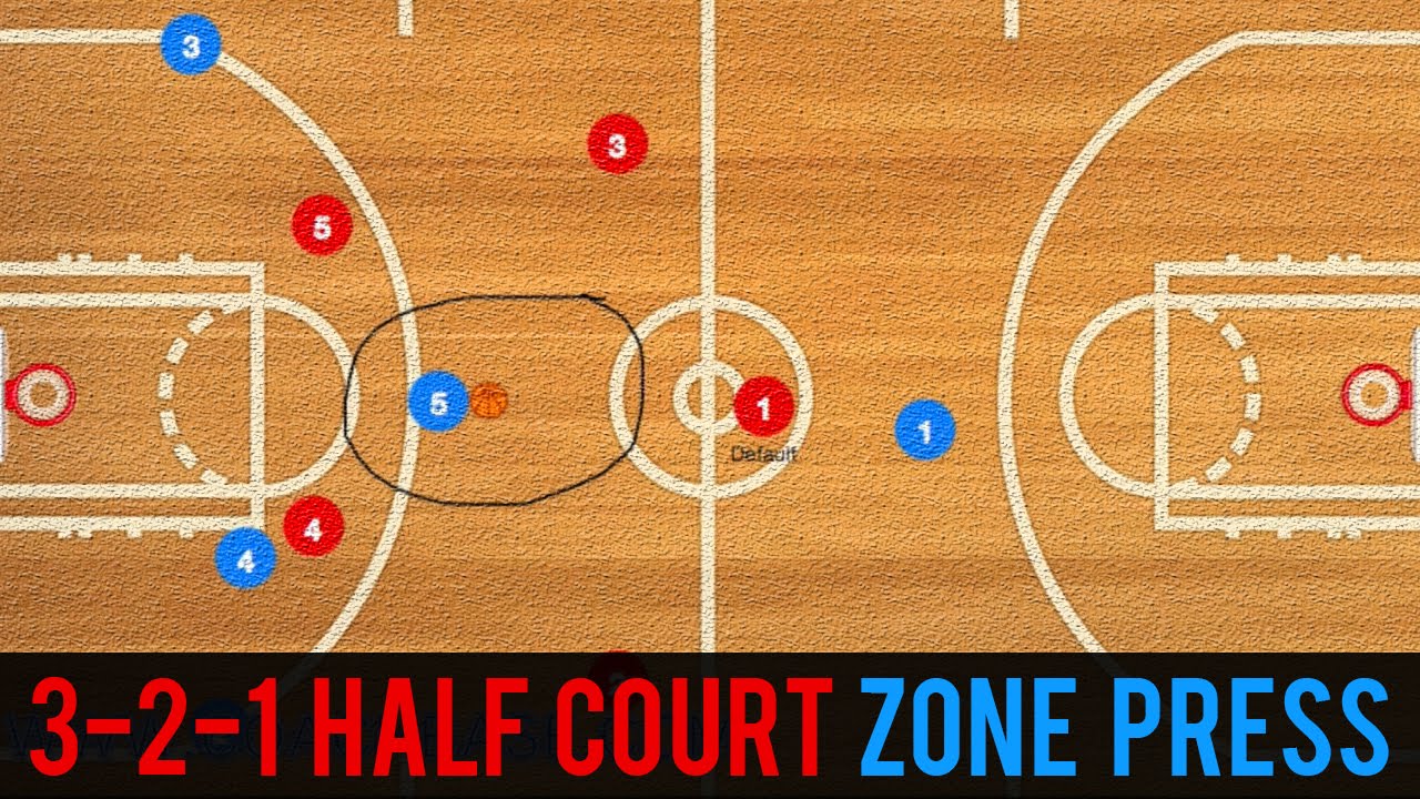 3-2-1 Half Court Zone Press Explanation